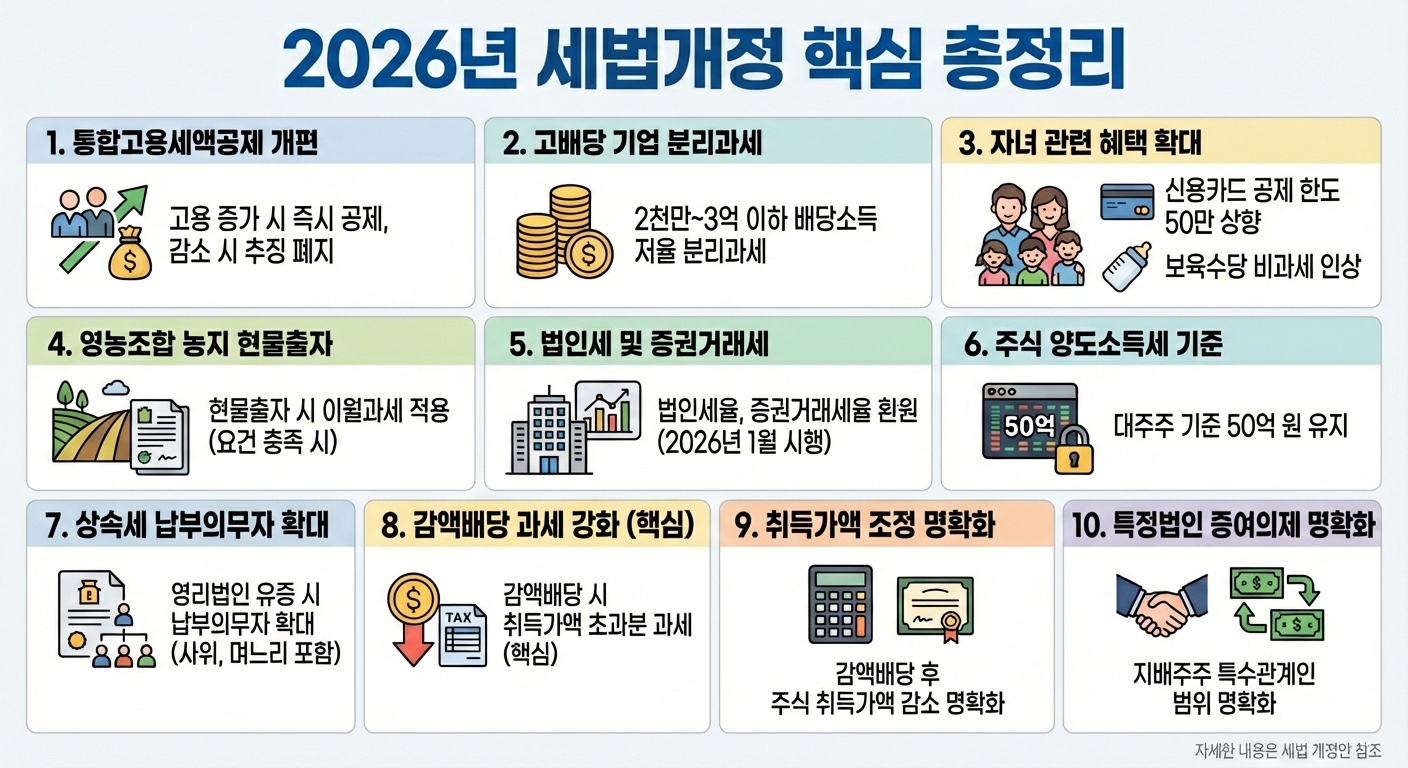 2026년 세법개정안 핵심 이슈 총정리
