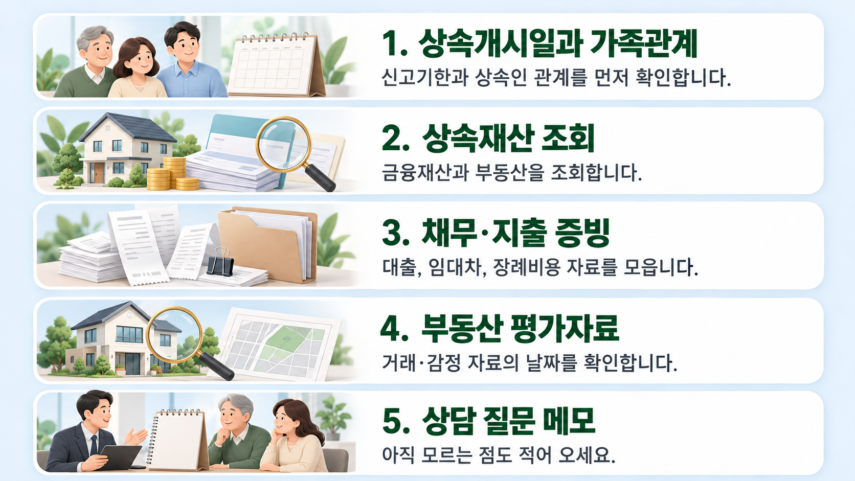 상속세 상담 전 확인할 다섯 단계: 가족관계, 상속재산 조회, 채무·지출 증빙, 부동산 평가자료, 상담 질문 메모